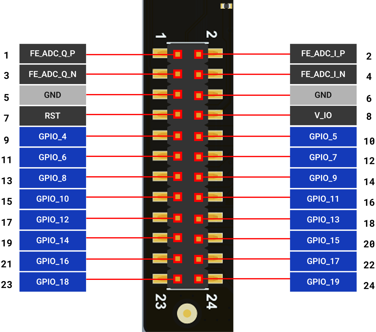 GPIO Pinout Diagram