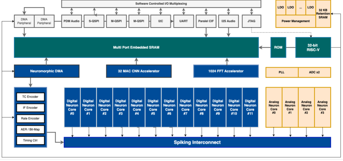 Block Diagram