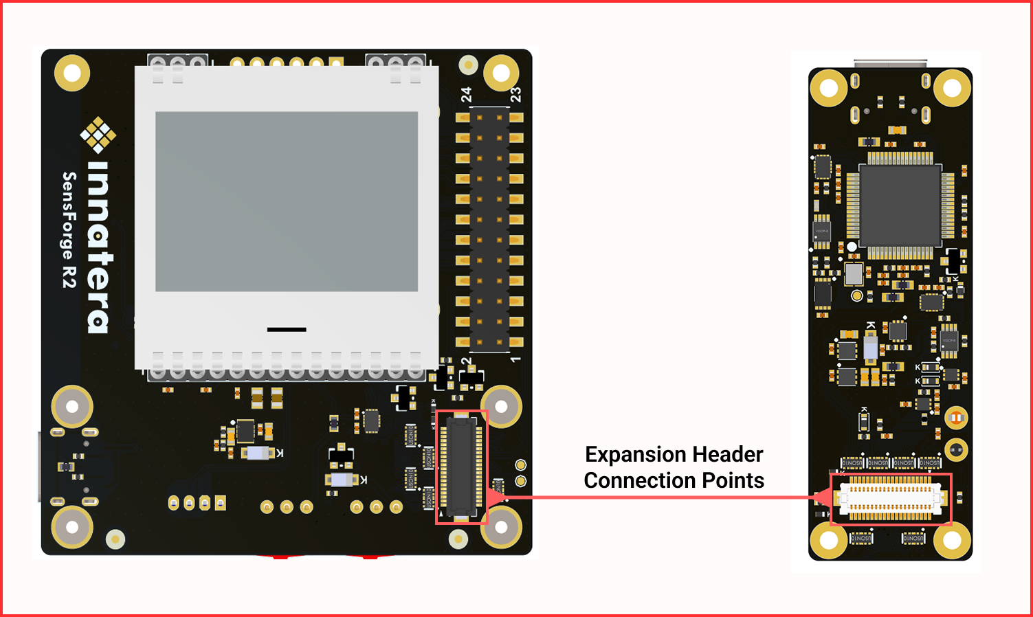 Board Connection Points