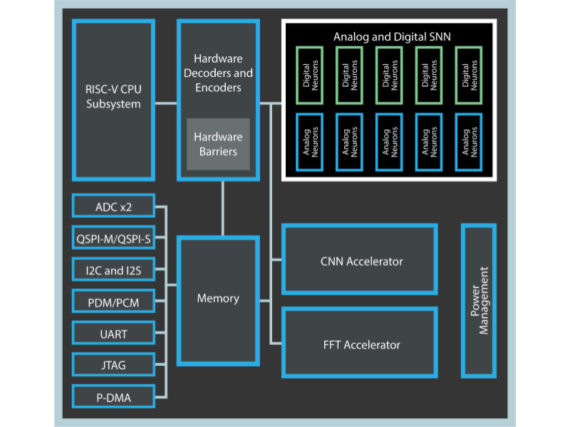 Pulsar Architecture